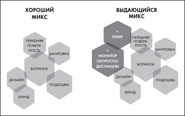 Great Work. Как найти вдохновение, полюбить свою работу и начать зарабатывать