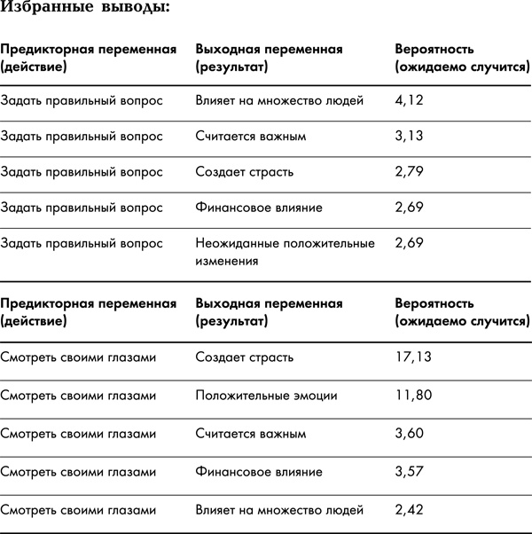 Great Work. Как найти вдохновение, полюбить свою работу и начать зарабатывать