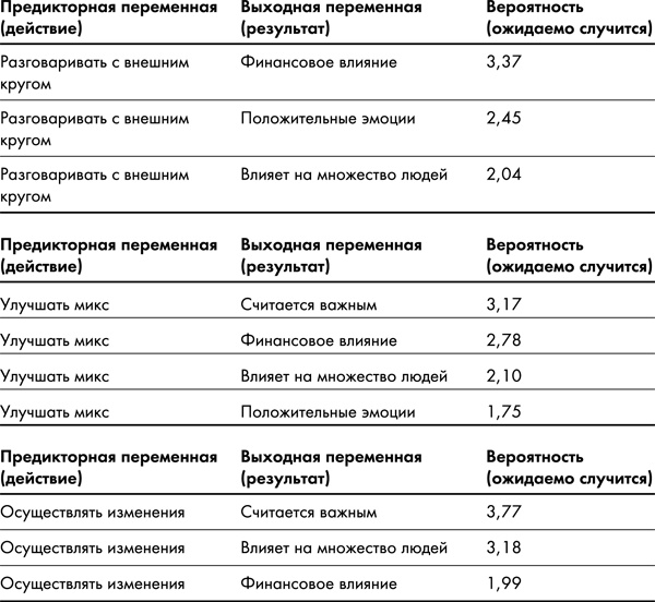 Great Work. Как найти вдохновение, полюбить свою работу и начать зарабатывать