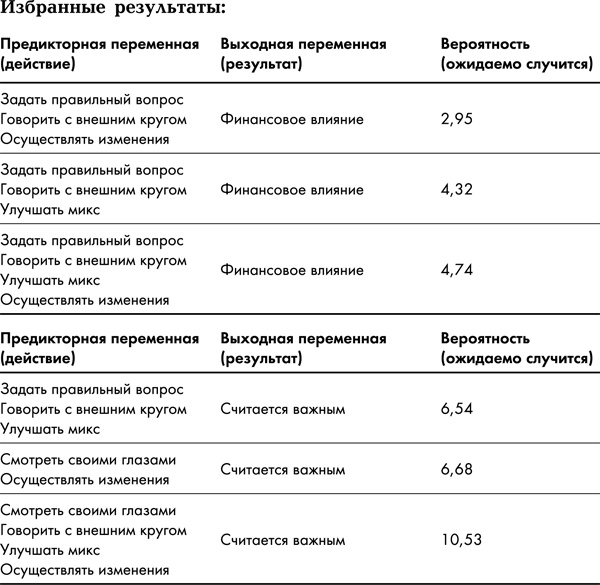 Great Work. Как найти вдохновение, полюбить свою работу и начать зарабатывать