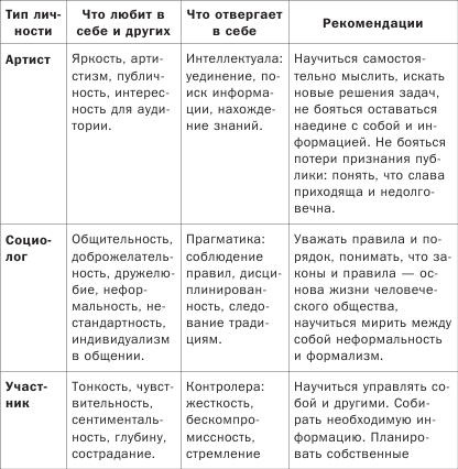 Как понимать людей с первого взгляда