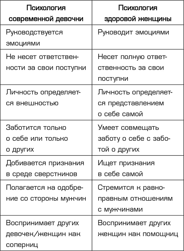 Почему принцессы кусаются. Как понимать и воспитывать девочек