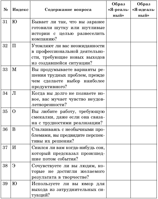 Креативное решение проблем. Как развить творческое мышление