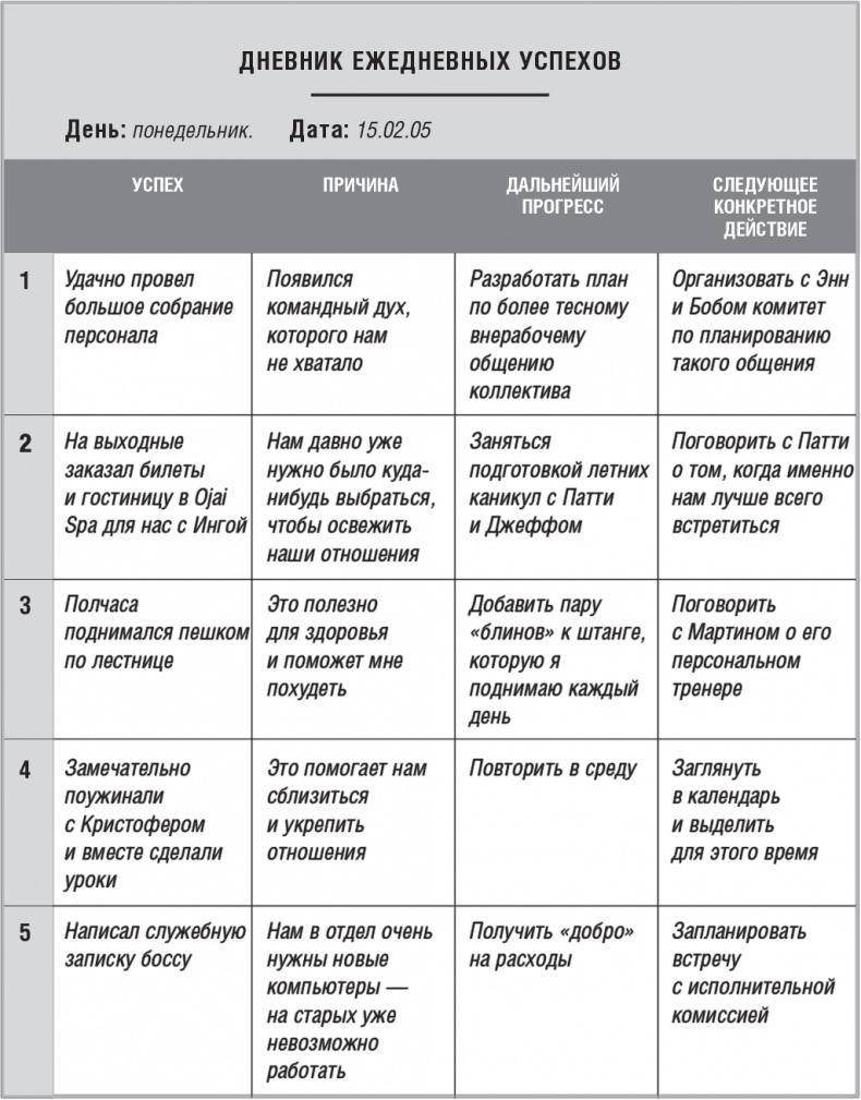 Правила