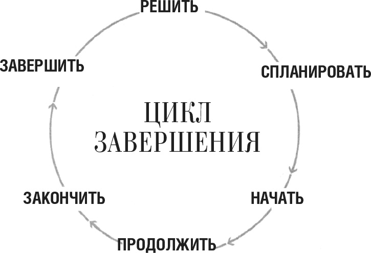 Правила