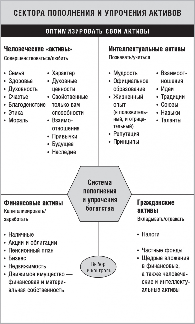 Правила