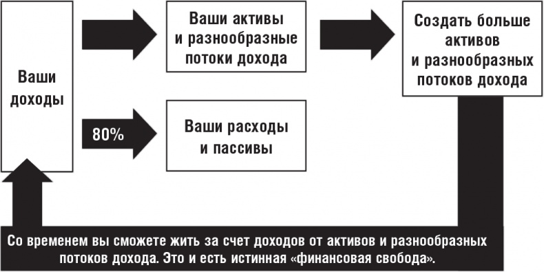 Правила