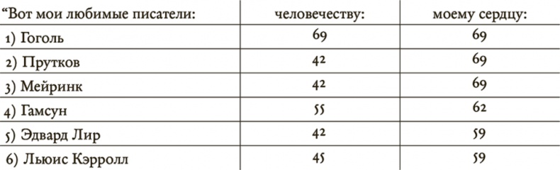 Даниил Хармс. Жизнь человека на ветру