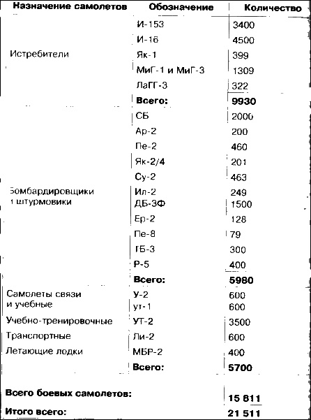 Неизвестный Сухой. Годы в секретном КБ