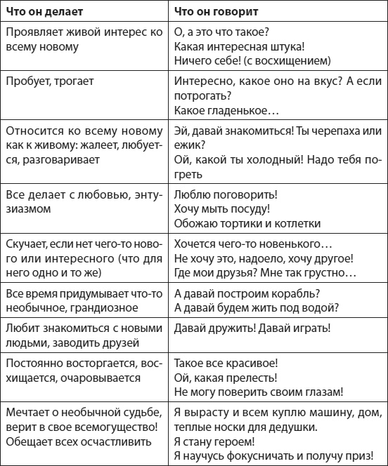 Слышать, понимать и дружить со своим ребенком. 7 правил успешной мамы