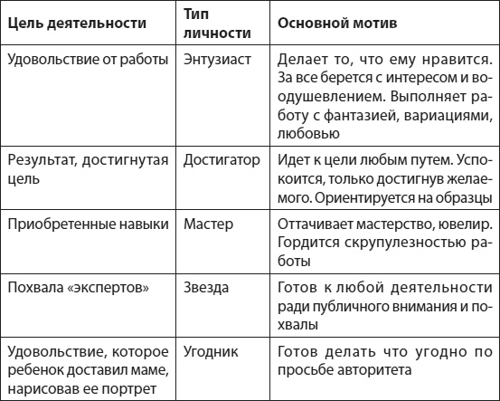 Слышать, понимать и дружить со своим ребенком. 7 правил успешной мамы