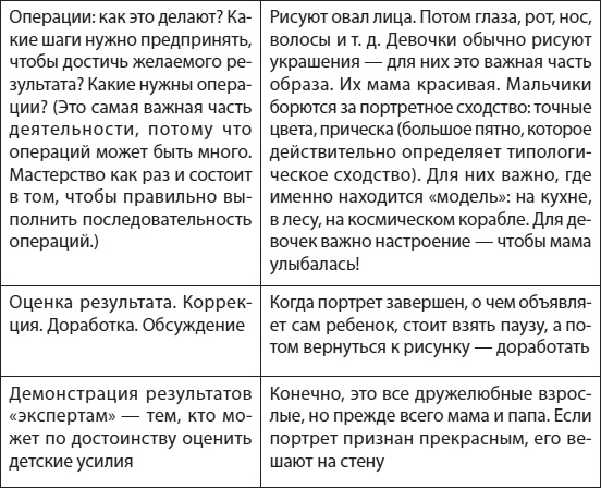 Слышать, понимать и дружить со своим ребенком. 7 правил успешной мамы