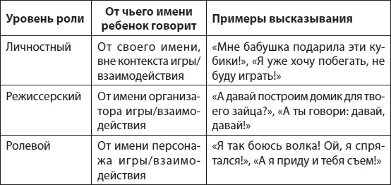 Слышать, понимать и дружить со своим ребенком. 7 правил успешной мамы