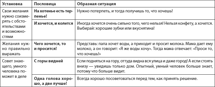 Слышать, понимать и дружить со своим ребенком. 7 правил успешной мамы