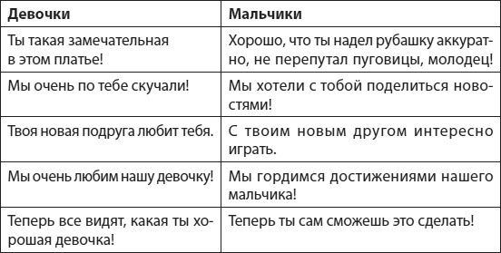 Слышать, понимать и дружить со своим ребенком. 7 правил успешной мамы