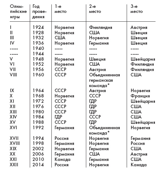 Переоцененные события истории. Книга исторических заблуждений