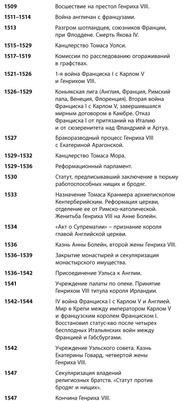 Недооцененные события истории. Книга исторических заблуждений