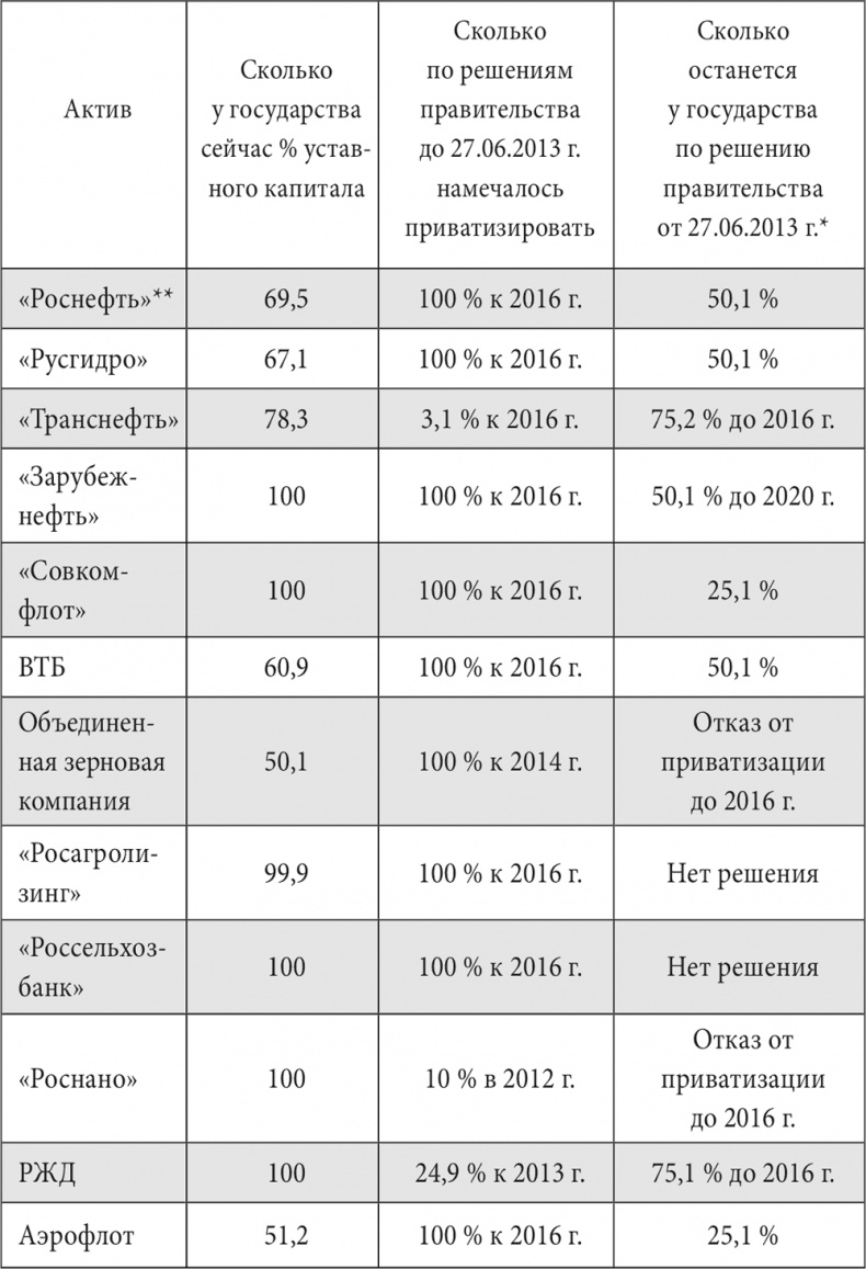 Россия. Надежды и тревоги