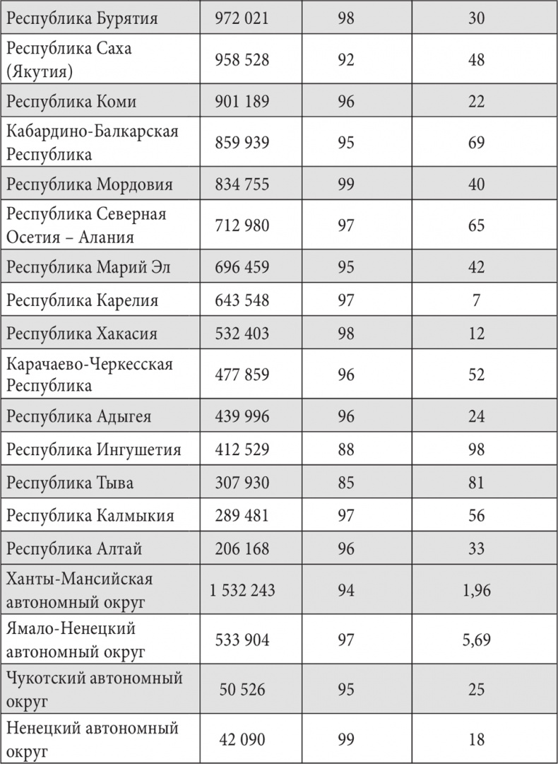 Россия. Надежды и тревоги