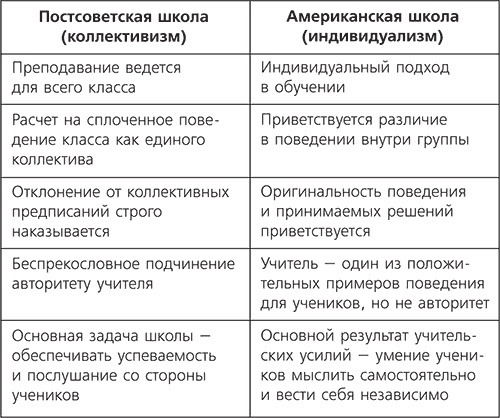 О чем говорить с ребенком? Инструкция по выживанию для современных российских родителей