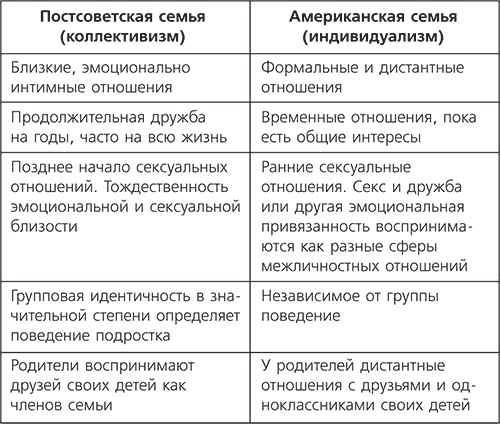 О чем говорить с ребенком? Инструкция по выживанию для современных российских родителей