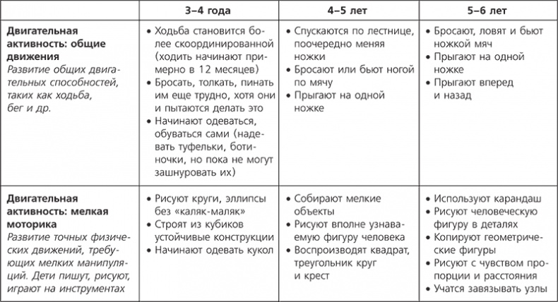 О чем говорить с ребенком? Инструкция по выживанию для современных российских родителей