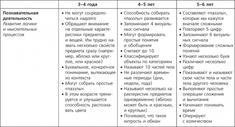 О чем говорить с ребенком? Инструкция по выживанию для современных российских родителей