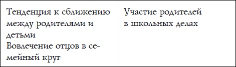 Как спокойно говорить с ребенком о жизни, чтобы потом он дал вам спокойно жить