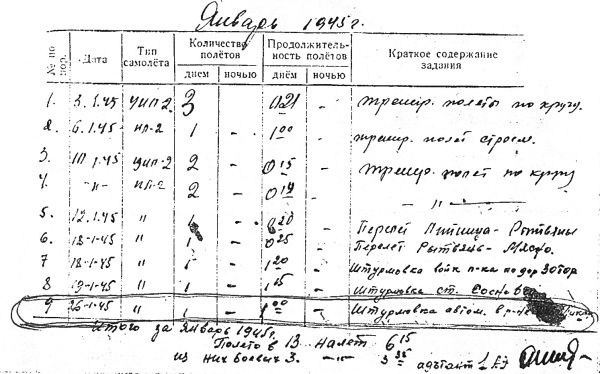 Я дрался на штурмовике. Обе книги одним томом