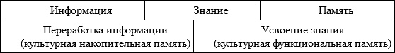 Длинная тень прошлого. Мемориальная культура и историческая политика