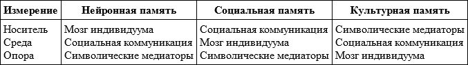 Длинная тень прошлого. Мемориальная культура и историческая политика