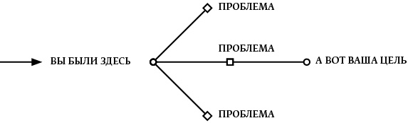 Мечтать не вредно. Как получить то, чего действительно хочешь