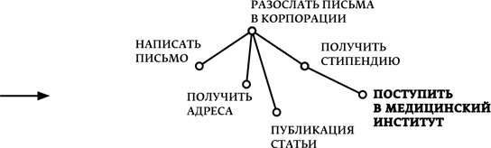 Мечтать не вредно. Как получить то, чего действительно хочешь