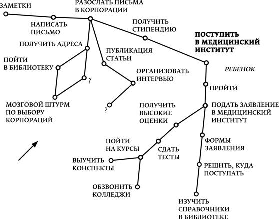 Мечтать не вредно. Как получить то, чего действительно хочешь