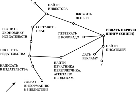 Мечтать не вредно. Как получить то, чего действительно хочешь