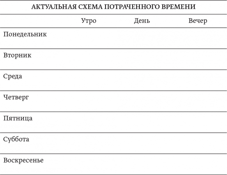 Мечтать не вредно. Как получить то, чего действительно хочешь