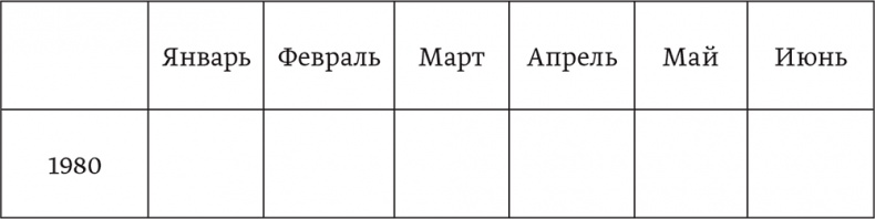 Мечтать не вредно. Как получить то, чего действительно хочешь