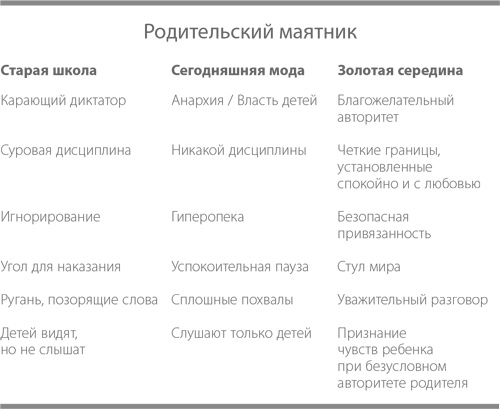 Баловать нельзя контролировать. Как воспитать счастливого ребенка