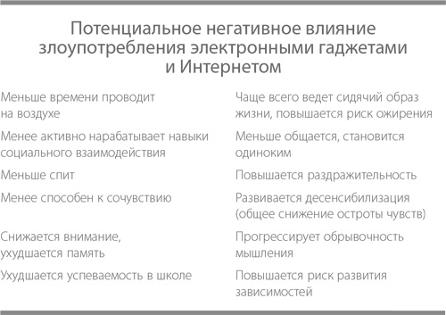 Баловать нельзя контролировать. Как воспитать счастливого ребенка