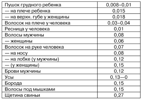 Физиогномика и выражение чувств