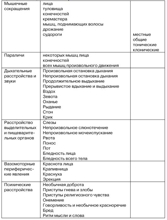 Физиогномика и выражение чувств