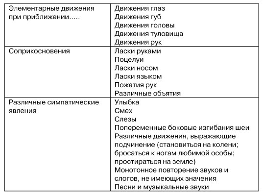 Физиогномика и выражение чувств