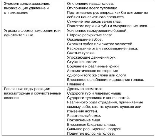 Физиогномика и выражение чувств