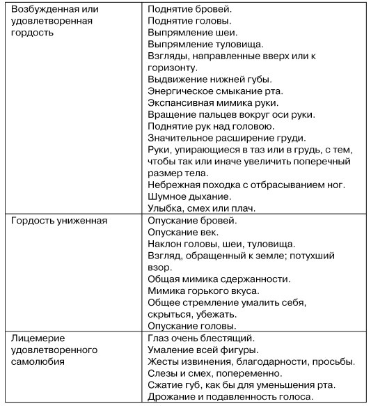 Физиогномика и выражение чувств