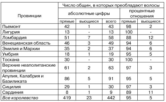 Физиогномика и выражение чувств