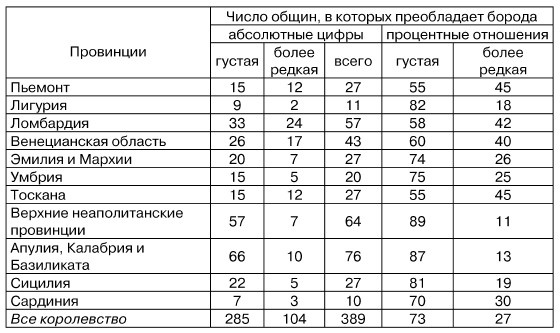 Физиогномика и выражение чувств