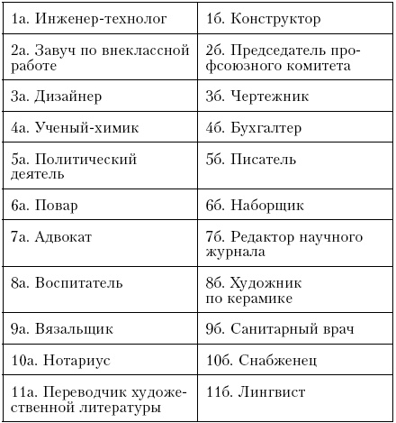 Самоучитель по психологии