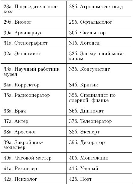 Самоучитель по психологии