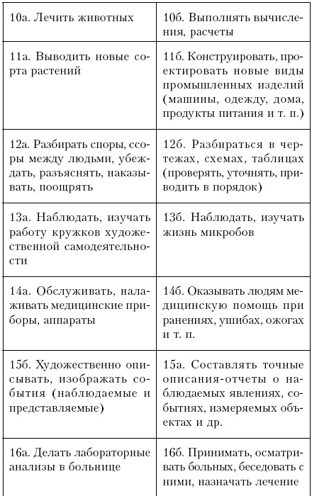 Самоучитель по психологии