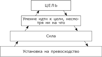 Депрессия без правил